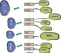 請推薦比較好的小額貸款管理系統(tǒng)軟件？