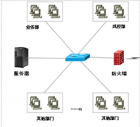 小額貸款公司管理軟件哪里找？
