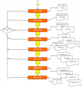 國內(nèi)哪家小額信貸業(yè)務(wù)管理系統(tǒng)比較好用？