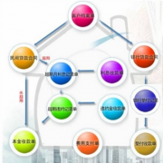 國內(nèi)哪套小額信貸管理系統(tǒng)成熟？