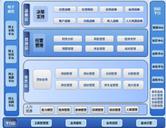 擔(dān)保軟件對擔(dān)保公司的作用到底有多大？