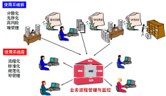 有沒有好的擔(dān)保軟件啊？