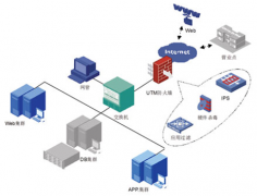 常用擔(dān)保軟件有哪些？