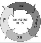 擔(dān)保公司軟件哪個好？