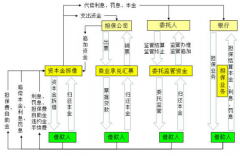 新公司上什么擔(dān)保業(yè)務(wù)系統(tǒng)好？