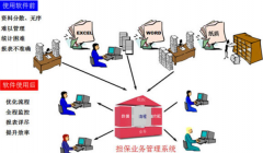 上個(gè)擔(dān)保業(yè)務(wù)系統(tǒng)大約得多少錢？