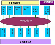 屬于融資擔保方式的有哪些？
