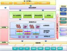 融資擔(dān)保的業(yè)務(wù)流程是怎樣的？
