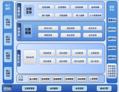 融資性擔(dān)保的業(yè)務(wù)主要有哪些？有哪些擔(dān)保軟件？
