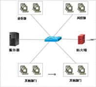 網(wǎng)絡(luò)P2P借貸系統(tǒng)、借貸軟件哪家的好一點(diǎn)？