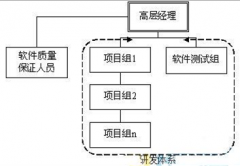 哪個(gè)P2P借貸平臺(tái)系統(tǒng)開發(fā)比最好?
