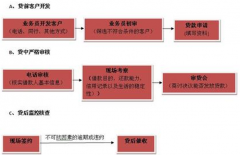 哪里有P2P網(wǎng)絡(luò)借貸系統(tǒng)開發(fā)商啊？選擇哪家好些？