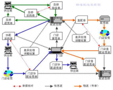 如何通過派工單進行有效管理？