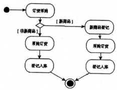 車間派工單怎么做？誰有啊？