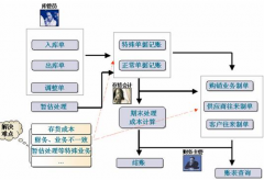 管理經(jīng)驗—怎樣做好車間派工管理？