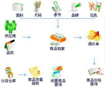 家裝工程管理如何準確有效的派工單？