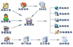 物業(yè)維修派工單怎么設(shè)計？