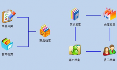 家裝工程管理怎樣進(jìn)行分包管理，怎樣有效的派工單？