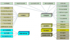 供應(yīng)商管理系統(tǒng)能否管理供應(yīng)商質(zhì)量？