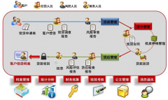 有沒適合超實用的供應(yīng)商管理系統(tǒng)？