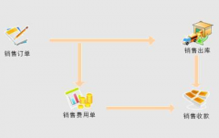 哪家的供應(yīng)商管理系統(tǒng)口碑比較好？