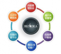 哪家的采購(gòu)與供應(yīng)商管理系統(tǒng)能夠?qū)崿F(xiàn)業(yè)務(wù)流程再造?