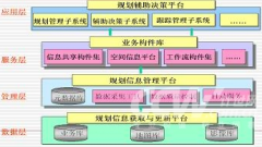目標管理軟件怎樣？好用嗎？