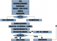 免費目標管理軟件？