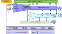 誰知道免費的個人目標管理軟件？