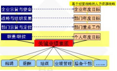 目標管理軟件我們現(xiàn)在急需！誰給介紹個比較好的?。?>
                    </a>
                </div>
                <div   id=