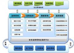 業(yè)務(wù)管理系統(tǒng)專業(yè)版的產(chǎn)品功能模塊有哪些？