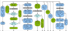 請(qǐng)問(wèn)業(yè)務(wù)管理系統(tǒng)如何選擇呢？