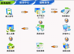 企業(yè)管理信息系統(tǒng)的功能有哪些？