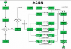 協(xié)同OA軟件哪里有誰知道？