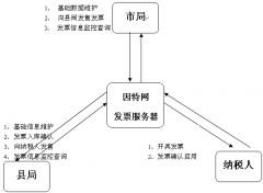 普通發(fā)票管理系統(tǒng)不能打開怎么辦？