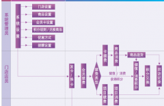 什么會(huì)員積分卡管理系統(tǒng)好，大家介紹一下？