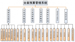 企業(yè)預(yù)算管理軟有什么好用的？