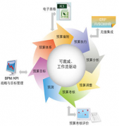 費用控制管理軟件，有好介紹嗎？