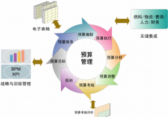 物業(yè)費用管理軟件，有哪些？