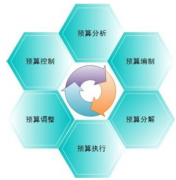 求好用的物業(yè)費(fèi)用管理軟件！要詳細(xì)