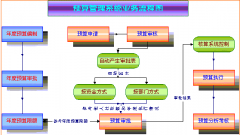 土建預(yù)算軟件有哪些？
