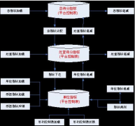 常用的電氣工程預(yù)算軟件有哪些？推薦幾個(gè)，謝謝！