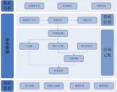 請(qǐng)問誰有出納免費(fèi)的財(cái)務(wù)軟件？