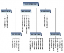 成本管理控制軟件哪個(gè)好？