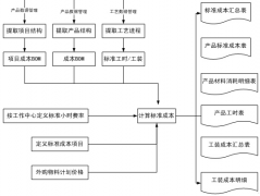 房地產(chǎn)成本管理軟件誰(shuí)知道??？
