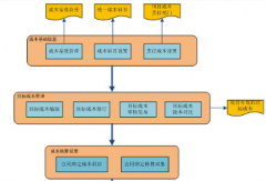 材料成本管理軟件有哪些？
