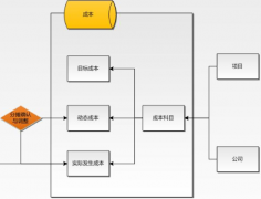請問哪位有免費(fèi)的施工項(xiàng)目成本管理軟件？
