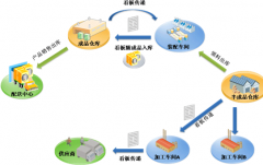 跪求用于資料服務(wù)器資料管理軟件？