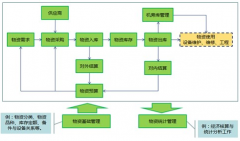 如何讓個人電腦與公司Excel物資管理系統(tǒng)連接？