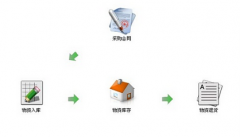 醫(yī)院物資管理系統(tǒng)怎么樣？